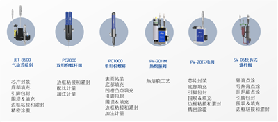 Kopi Teknologi Dengan Mendispens Analisis Aplikasi Titik Gam Analisis Aplikasi